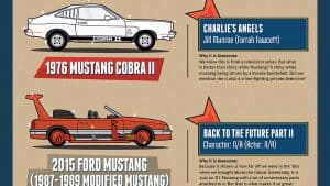 Mustangs in Movies